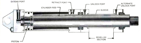 rod lock device