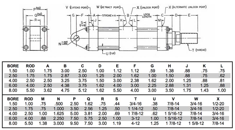 rod lock specifications