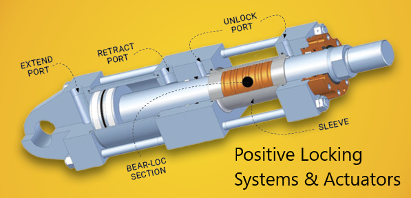 positive locking systems