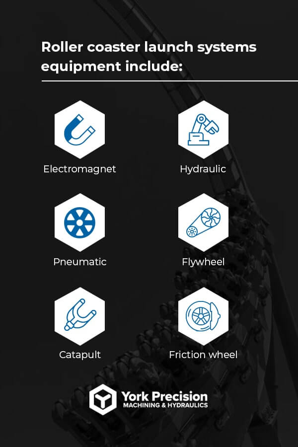 roller coaster launch systems