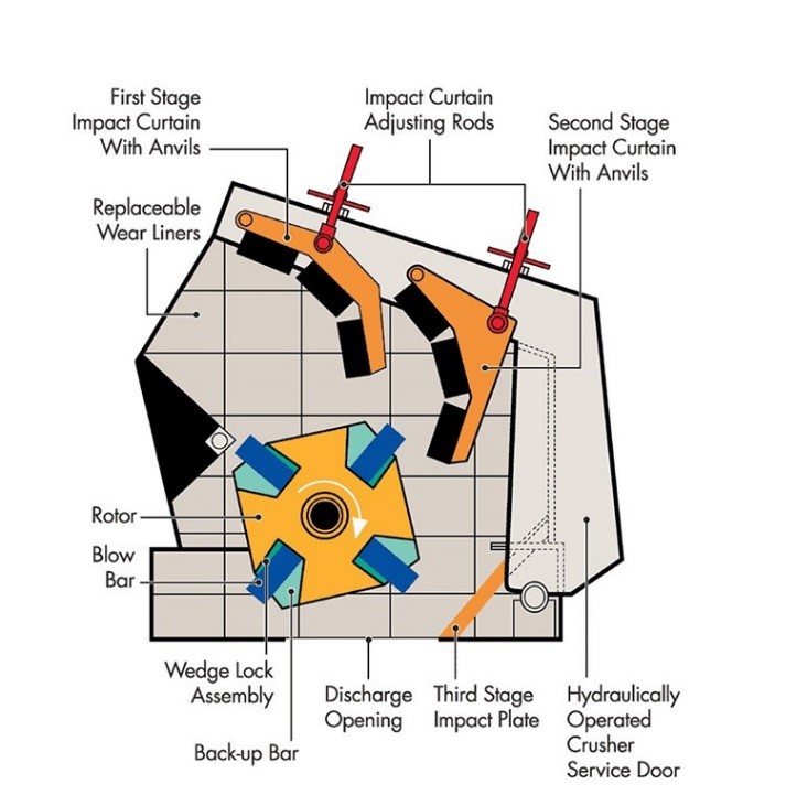 coal crusher blue print