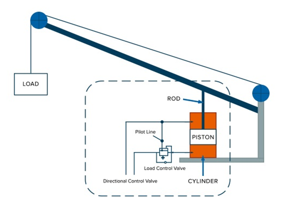 counterbalance cylinder schematics