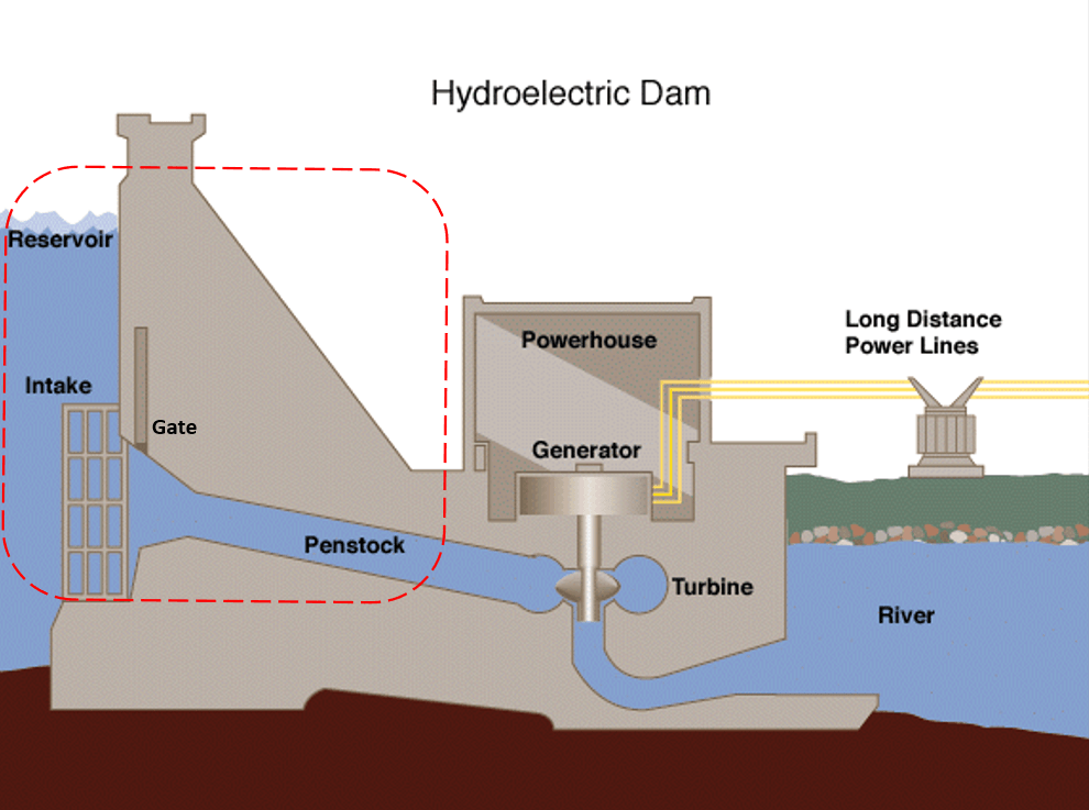 dam schematics hydraulic rod lock