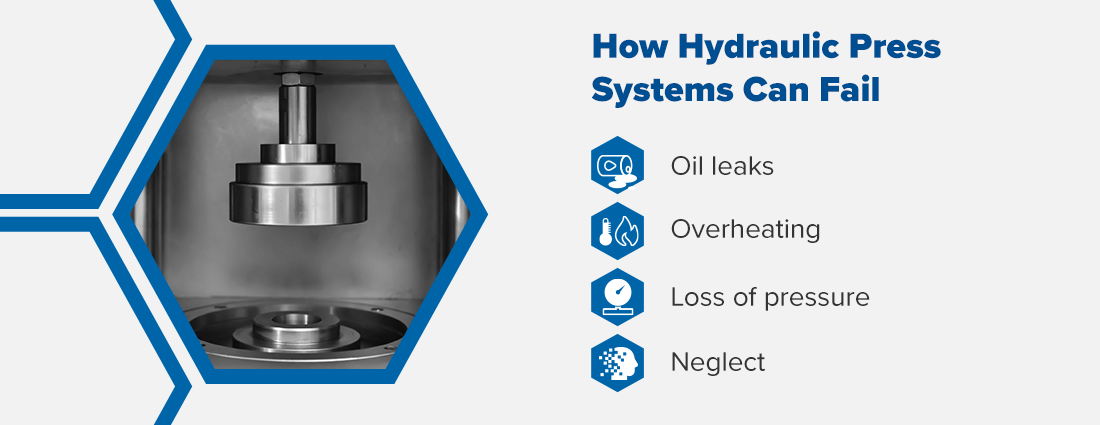 How Hydraulic Press Systems Can Fail